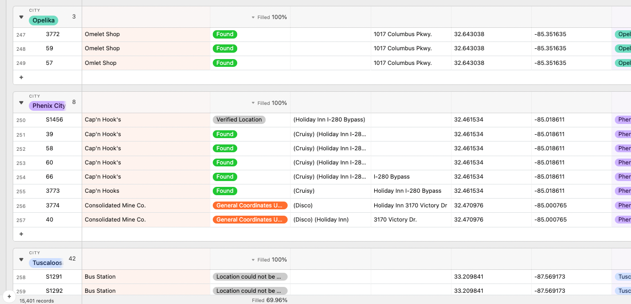 My Year Working on Mapping the Gay Guides